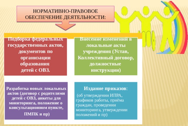 НОРМАТИВНО-ПРАВОВОЕ ОБЕСПЕЧЕНИЕ ДЕЯТЕЛЬНОСТИ:  Внесение изменений в локальные акты учреждения (Устав, Коллективный договор, должностные инструкции) Подборка федеральных государственных актов, документов по организации образования детей с ОВЗ. Разработка новых локальных актов (договор с родителями детей с ОВЗ, анкеты для мониторинга, положение о консультационном пункте, Издание приказов :  ПМПК и пр)  (об утверждении ИПРА, графиков работы, приёма граждан, проведении мониторинга, утверждении положений и пр) 