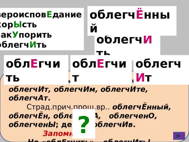 облегч Ё нный вероиспов Е дание кор Ы сть зак У порить облегч И ть облегч И ть облегч И т обл Е гчит обл Е гчить  облегчИть, облегчУ, облегчИшь, облегчИт, облегчИм, облегчИте, облегчАт .  Страд.прич.прош.вр.. облегчЁнный, облегчЁн, облегченА, облегченО, облегченЫ ; деепр. облегчИв .  Запомни: Не «облЕгчить» – облегчИть! Нужно так произносить! (С.Ананченко)  ?  