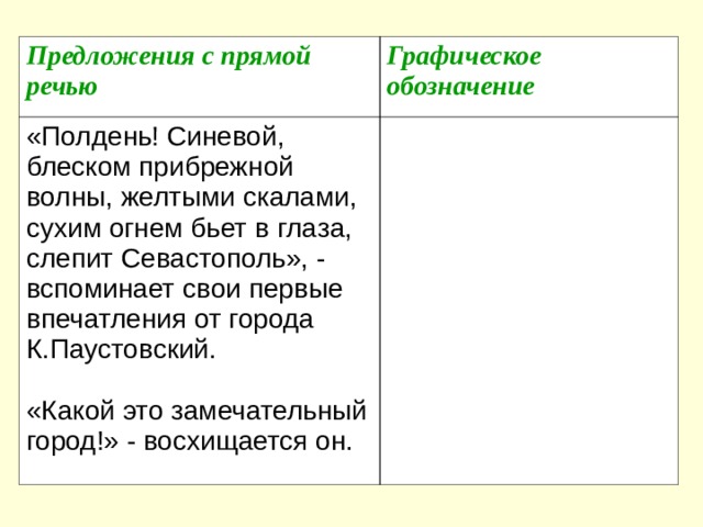 Предложения с прямой речью Графическое обозначение «Полдень! Синевой, блеском прибрежной волны, желтыми скалами, сухим огнем бьет в глаза, слепит Севастополь», - вспоминает свои первые впечатления от города К.Паустовский. «Какой это замечательный город!» - восхищается он. 