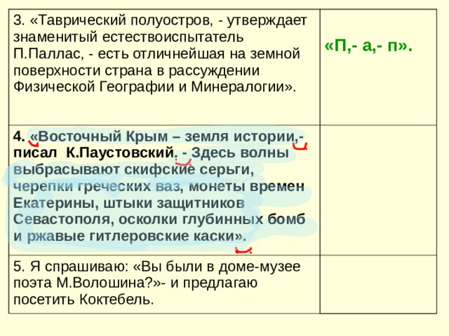 3. «Таврический полуостров, - утверждает знаменитый естествоиспытатель П.Паллас, - есть отличнейшая на земной поверхности страна в рассуждении Физической Географии и Минералогии».  «П,- а,- п». 4. «Восточный Крым – земля истории,- писал К.Паустовский. - Здесь волны выбрасывают скифские серьги, черепки греческих ваз, монеты времен Екатерины, штыки защитников Севастополя, осколки глубинных бомб и ржавые гитлеровские каски». 5. Я спрашиваю: «Вы были в доме-музее поэта М.Волошина?»- и предлагаю посетить Коктебель. 