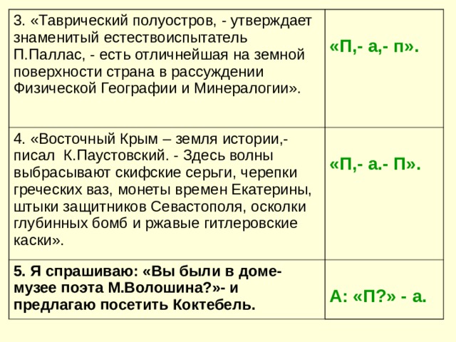 3. «Таврический полуостров, - утверждает знаменитый естествоиспытатель П.Паллас, - есть отличнейшая на земной поверхности страна в рассуждении Физической Географии и Минералогии».  «П,- а,- п». 4. «Восточный Крым – земля истории,- писал К.Паустовский. - Здесь волны выбрасывают скифские серьги, черепки греческих ваз, монеты времен Екатерины, штыки защитников Севастополя, осколки глубинных бомб и ржавые гитлеровские каски».  «П,- а.- П». 5. Я спрашиваю: «Вы были в доме-музее поэта М.Волошина?»- и предлагаю посетить Коктебель.  А: «П?» - а. 