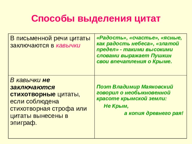 Способы выделения цитат В письменной речи цитаты заключаются в кавычки  «Радость», «счастье», «ясные, как радость небеса», «златой предел» - такими высокими словами выражает Пушкин свои впечатления о Крыме.  В кавычки не заключаются  стихотворные цитаты, если соблюдена стихотворная строфа или цитаты вынесены в эпиграф.  Поэт Владимир Маяковский говорил о необыкновенной красоте крымской земли:  Не Крым,  а копия древнего рая!  