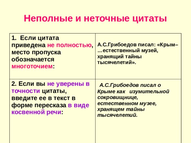 Неполные и неточные цитаты 1. Если цитата приведена не полностью , место пропуска обозначается многоточием :  А.С.Грибоедов писал: «Крым– …естественный музей, хранящий тайны тысячелетий».  2. Если вы не уверены в точности цитаты, введите ее в текст в форме пересказа в виде косвенной речи :  А.С.Грибоедов писал о Крыме как изумительной сокровищнице, естественном музее, хранящем тайны тысячелетий.   