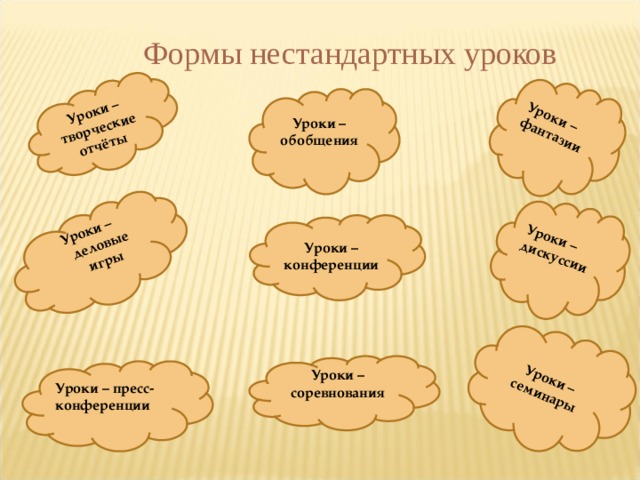   Уроки – творческие отчёты    Уроки – фантазии    Уроки – дискуссии   Уроки – деловые игры  Уроки – семинары Формы нестандартных уроков  Уроки – обобщения   Уроки – конференции Уроки – соревнования  Уроки – пресс-конференции  