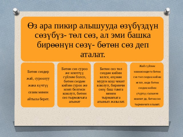 Өз ара пикир алышууда өзүбүздүн сөзүбүз- төл сөз, ал эми башка бирөөнүн сөзү- бөтөн сөз деп аталат. Бөтөн сөздөр жай, суроолуу жана күчтүү сезим менен айтыла берет. Бөтөн сөз суроо же илептүү сүйлөм болсо, бөтөн сөздөн кийин суроо же илеп белгиси коюлуп, бөтөн сөз тырмакчага алынат Бөтөн сөз төл сөздөн кийин келсе, өзүнөн мурун кош чекит коюлуп, биринчи сөзү баш тамга менен тырмакчага алынып жазылат. Жай сүйлөм маанисиндеги бөтөн сөз төл сөздөн кийин келсе, анда бөтөн сөздөн кийин үтүрлүү сызыкча коюлат да, бөтөн сөз тырмакчага алынат. 5 