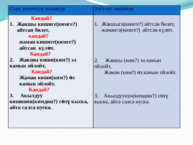 Сын атоочтук мааниде  Кандай? Заттык мааниде   Жакшы кишиге(кимге?)  айтсаң билет, Жакшыга(кимге?) айтсаң билет, жаманга(кимге?)  айтсаң күлѳт.  кандай? жаман кишиге(кимге?) айтсаң күлѳт.    Кандай?   2. Жакшы киши(ким?) эл камын ойлойт,  Кандай? Жаман киши(ким?) ѳз камын ойлойт.  Кандай? 2. Жакшы (ким?) эл камын ойлойт, 3. Акылдуу кишинин(кимдин?) сѳзү кыска, айта салса нуска. Жаман (ким?) ѳз камын ойлойт.     3. Акылдуунун(кимдин?) сѳзү кыска, айта салса нуска. 