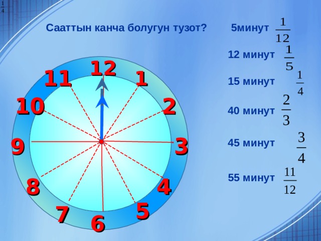 Сааттын канча болугун тузот? 5минут 12 минут 12 11 1 15 минут 10 2 40 минут 3 9 45 минут Г.В. Дорофеев, Л.Г. Петерсон, 5 класс (часть 2). № 77 (1)  55 минут 4 8 5 7 6  