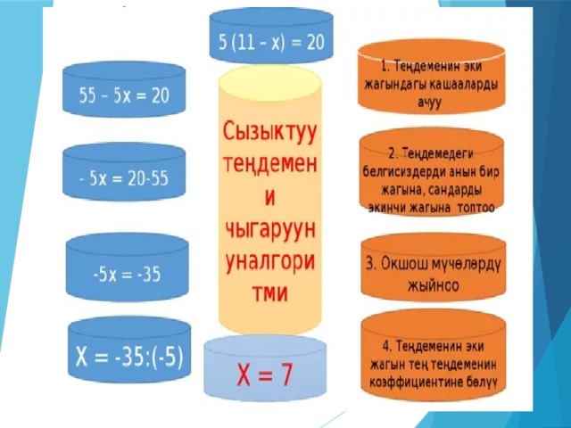 aх = b формуласы менен берилген теңдеме бир белгисиздүү сызыктуу теңдеме деп аталат.   (мында х – өзгөрмөсүнүн даражасы 1 ге барабар, а -белгисиздин коэффициенти, b –бош мүчө деп аталат). (45 - х) + 18 = 58 Бир белгисиздүү сызыктуу теңдеме 3х² + 6х + 7 = 0 Бир белгисиздүү сызыктуу эмес теңдеме  