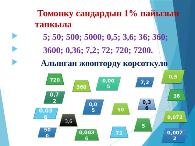  Томонку сандардын 1% пайызын тапкыла  5; 50; 500; 5000; 0,5; 3,6; 36; 360;  3600; 0,36; 7,2; 72; 720; 7200.  Алынган жоопторду корсоткуло  0,5 720 0,005 7,2 360 36 0,72 0,36 0,05 50 0,036 0,072 3,6 5 72 500 0,0072 0,0036 