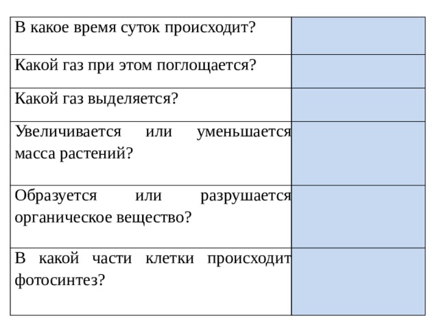 В какое время суток происходит? Какой газ при этом поглощается? Какой газ выделяется? Увеличивается или уменьшается масса растений? Образуется или разрушается органиче­ское вещество? В какой части клетки происходит фотосинтез? 