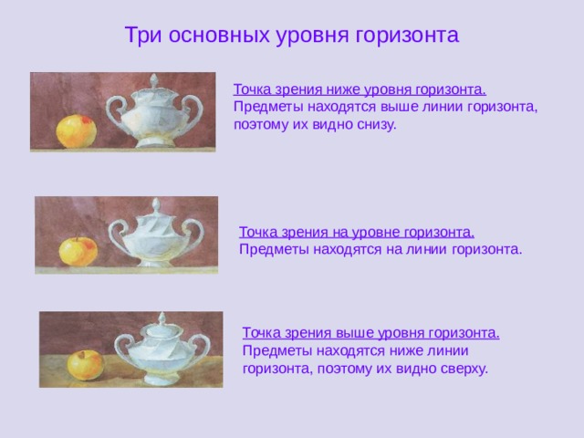 Три основных уровня горизонта Точка зрения ниже уровня горизонта. Предметы находятся выше линии горизонта, поэтому их видно снизу. Точка зрения на уровне горизонта. Предметы находятся на линии горизонта. Точка зрения выше уровня горизонта. Предметы находятся ниже линии горизонта, поэтому их видно сверху. 