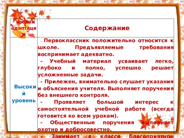 Уровни адаптации Содержание Высокий уровень - Первоклассник положительно относится к школе. Предъявляемые требования воспринимает адекватно. - Учебный материал усваивает легко, глубоко и полно, успешно решает усложненные задачи. - Прилежен, внимательно слушает указания и объяснения учителя. Выполняет поручения без внешнего контроля. - Проявляет большой интерес к самостоятельной учебной работе (всегда готовится ко всем урокам). - Общественные поручения выполняет охотно и добросовестно. - Занимает в классе благоприятное статусное положение 