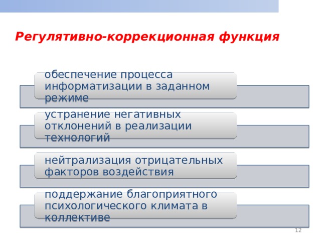 Регулятивно-коррекционная функция  обеспечение процесса информатизации в заданном режиме устранение негативных отклонений в реализации технологий нейтрализация отрицательных факторов воздействия поддержание благоприятного психологического климата в коллективе  