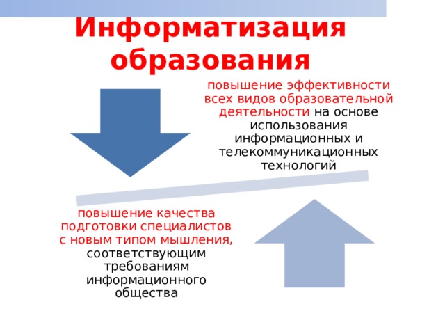 Информатизация образования повышение эффективности всех видов образовательной деятельности на основе использования информационных и телекоммуникационных технологий повышение качества подготовки специалистов с новым типом мышления, соответствующим требованиям информационного общества 