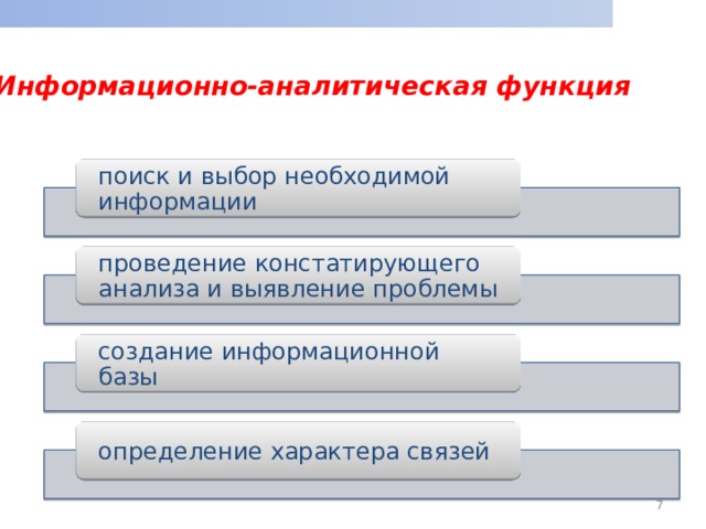 Информационно-аналитическая функция  поиск и выбор необходимой информации проведение констатирующего анализа и выявление проблемы создание информационной базы определение характера связей  