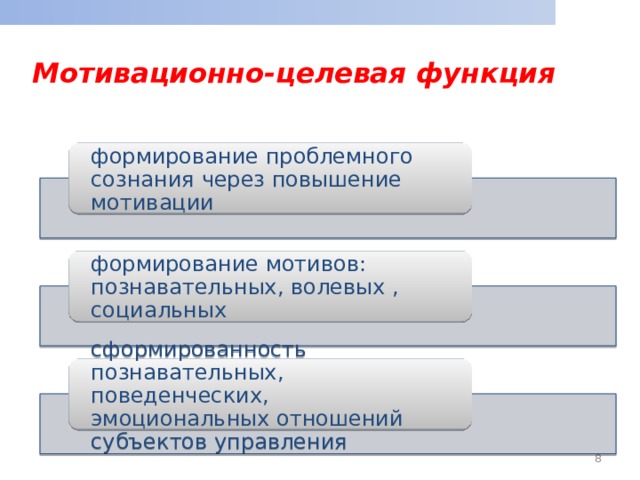 Мотивационно-целевая функция  формирование проблемного сознания через повышение мотивации формирование мотивов: познавательных, волевых , социальных сформированность познавательных, поведенческих, эмоциональных отношений субъектов управления  