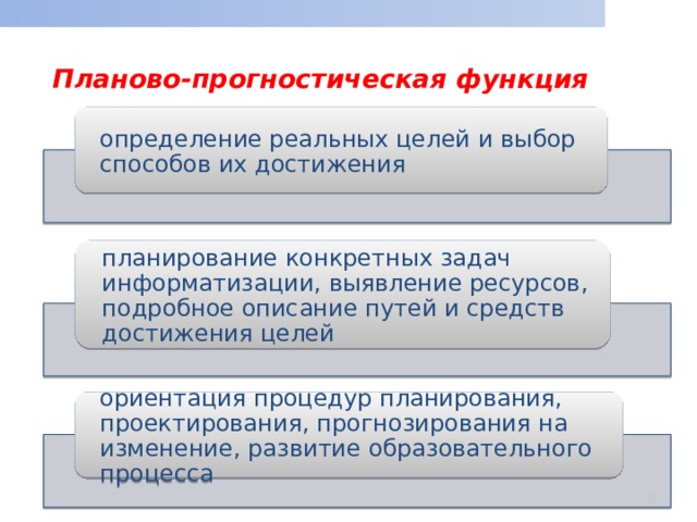 Планово-прогностическая функция  определение реальных целей и выбор способов их достижения планирование конкретных задач информатизации, выявление ресурсов, подробное описание путей и средств достижения целей ориентация процедур планирования, проектирования, прогнозирования на изменение, развитие образовательного процесса  