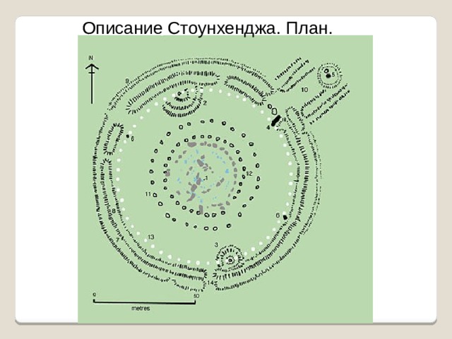 Описание Стоунхенджа. План. 