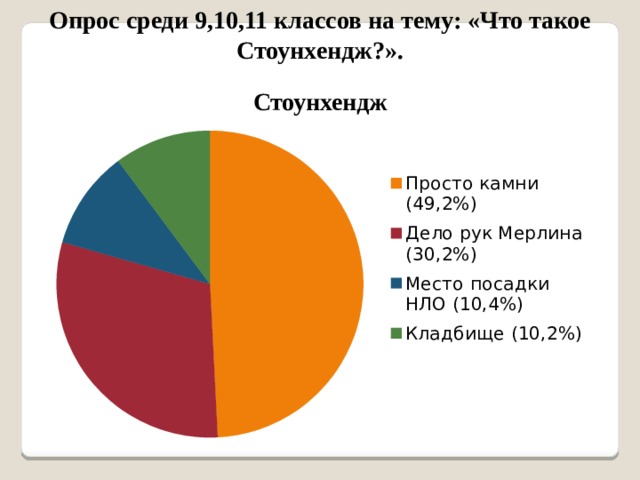 Опрос среди 9,10,11 классов на тему: «Что такое Стоунхендж?». 