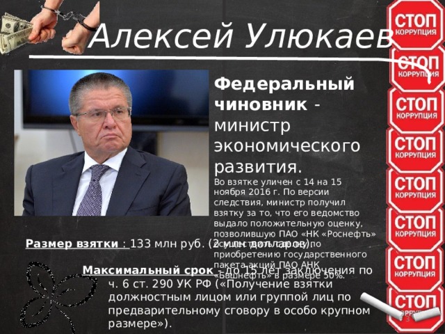 Алексей Улюкаев Федеральный чиновник - министр экономического развития. Во взятке уличен с 14 на 15 ноября 2016 г. По версии следствия, министр получил взятку за то, что его ведомство выдало положительную оценку, позволившую ПАО «НК «Роснефть» осуществить сделку по приобретению государственного пакета акций ПАО АНК «Башнефть» в размере 50%. Размер взятки : 133 млн руб. (2 млн долларов). Максимальный срок - до 15 лет заключения по ч. 6 ст. 290 УК РФ («Получение взятки должностным лицом или группой лиц по предварительному сговору в особо крупном размере»).   