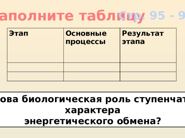Заполните таблицу Стр. 95 - 97 Этап Основные процессы Результат этапа Какова биологическая роль ступенчатого  характера энергетического обмена? 