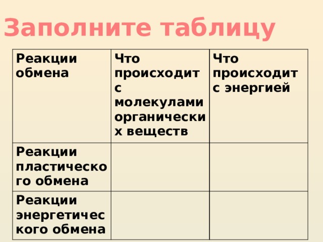 Заполните таблицу Реакции обмена Что происходит с молекулами органических веществ Реакции пластического обмена Что происходит с энергией Реакции энергетического обмена 