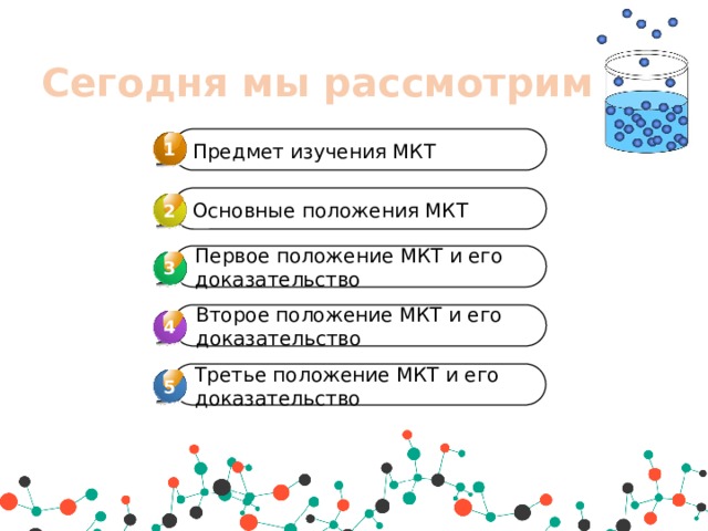 Сегодня мы рассмотрим: 1 Предмет изучения МКТ Основные положения МКТ 2 Первое положение МКТ и его доказательство 3 3 Второе положение МКТ и его доказательство 4 4 Третье положение МКТ и его доказательство 5 