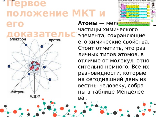 Первое положение МКТ и его доказательство Атомы  — мельчайшие частицы химического элемента, сохраняющие его химические свойства. Стоит от­ме­тить, что раз­лич­ных типов ато­мов, в от­ли­чие от мо­ле­кул, от­но­си­тель­но немно­го. Все их раз­но­вид­но­сти, ко­то­рые на се­го­дняш­ний день из­вест­ны че­ло­ве­ку, со­бра­ны в таб­ли­це Мен­де­ле­е­ва . 