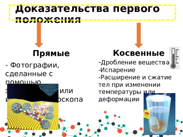 Доказательства первого положения Косвенные - Дробление вещества -Испарение -Расширение и сжатие тел при изменении температуры или деформации  Прямые - Фотографии, сделанные с помощью электронного или ионного микроскопа 