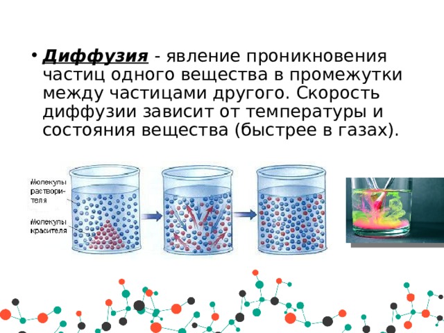 Диффузия  - явление проникновения частиц одного вещества в промежутки между частицами другого. Скорость диффузии зависит от температуры и состояния вещества (быстрее в газах).  