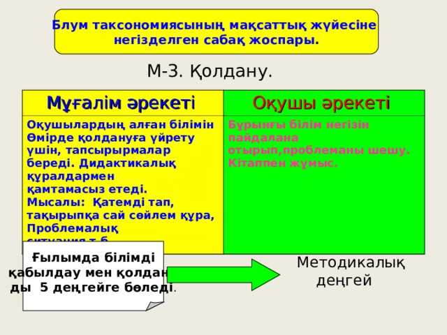 Блум таксономиясының мақсаттық жүйесіне негізделген сабақ жоспары . М-3. Қолдану.  Мұғалім әрекеті  Оқушы әрекеті Оқушылардың алған білімін Өмірде қолдануға үйрету үшін, тапсырырмалар береді. Дидактикалық құралдармен қамтамасыз етеді. Мысалы: Қатемді тап, тақырыпқа сай сөйлем құра, Проблемалық ситуация т.б Бұрынғы білім негізін пайдалана отырып,проблеманы шешу. Кітаппен жұмыс. Ғылымда білімді  қабылдау мен қолдану- ды 5 деңгейге бөледі . Методикалық  деңгей 