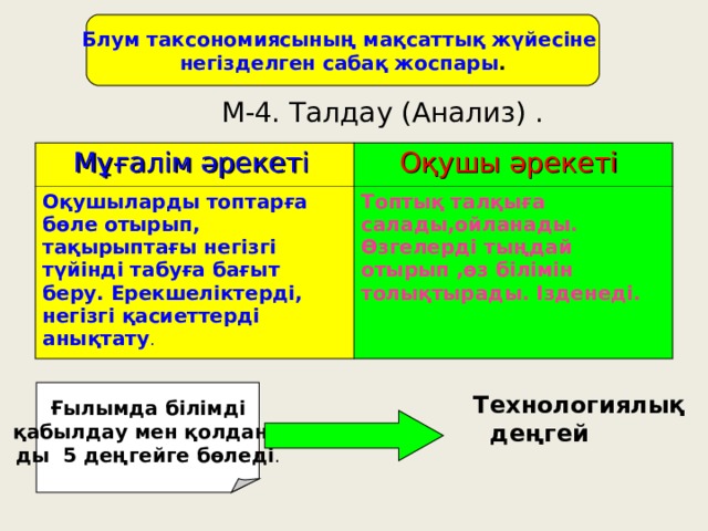Блум таксономиясының мақсаттық жүйесіне негізделген сабақ жоспары . М-4. Талдау (Анализ) .  Мұғалім әрекеті  Оқушы әрекеті Оқушыларды топтарға бөле отырып, тақырыптағы негізгі түйінді табуға бағыт беру. Ерекшеліктерді, негізгі қасиеттерді анықтату . Топтық талқыға салады,ойланады. Өзгелерді тыңдай отырып ,өз білімін толықтырады. Ізденеді. Ғылымда білімді  қабылдау мен қолдану- ды 5 деңгейге бөледі . Технологиялық  деңгей 
