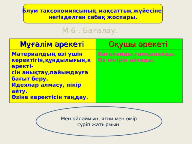 Блум таксономиясының мақсаттық жүйесіне негізделген сабақ жоспары . М-6 . Бағалау.  Мұғалім әрекеті  Оқушы әрекеті Материалдың өзі үшін керектігін,құндылығын,керекті- сін анықтау,пайымдауға бағыт беру. Идеялар алмасу, пікір айту. Өзіне керектісін таңдау. Бағалайды,талқылайды. Өз пікірін айтады. Мен ойлаймын, яғни мен өмір сүріп жатырмын. 