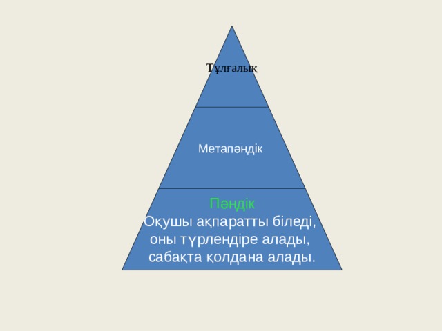Тұлғалық Метапәндік Пәндік Оқушы ақпаратты біледі, оны түрлендіре алады, сабақта қолдана алады. 