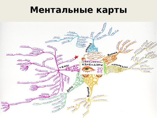 Ментальные карты   