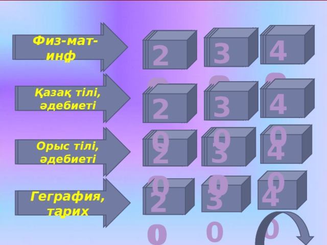 Физ - мат - инф Физ - мат - инф 40 40 40 40 30 30 30 30 20 20 20 20 Қазақ тілі, әдебиеті Қазақ тілі, әдебиеті 40 40 40 40 30 30 30 30 20 20 20 20 40 40 30 Орыс тілі, әдебиеті 30 30 Орыс тілі, әдебиеті 20 20 20 20 40 30 20 20 Геграфия, тарих Геграфия, тарих 