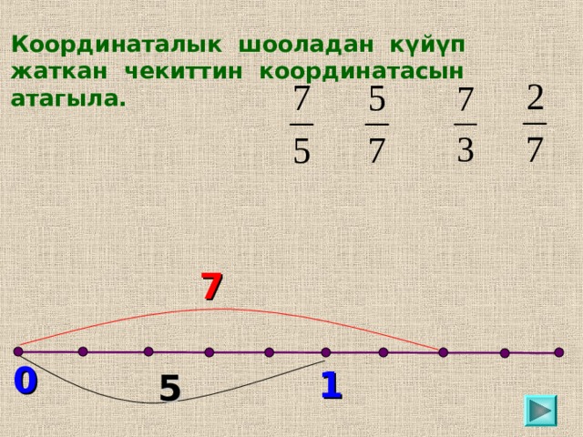 Координаталык шооладан күйүп жаткан чекиттин координатасын атагыла. 7 0 1 5 