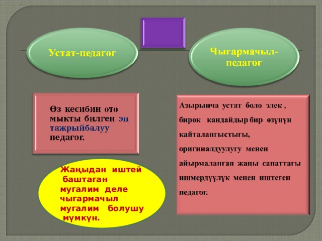 Жаңыдан иштей баштаган мугалим деле чыгармачыл мугалим болушу мүмкүн. 