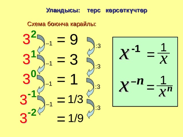 Уландысы :  терс көрсөткүчтөр Схема боюнча карайлы: = 9 – 1 :3 = 3 – 1 :3 = 1 – 1 :3 = 1/3 – 1 :3 = 1/9 
