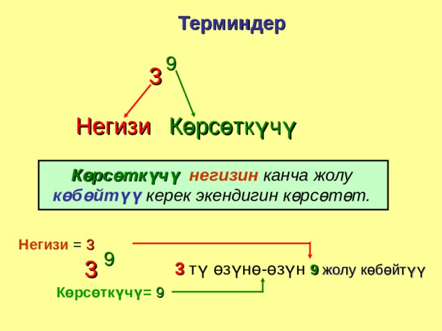 Терминдер 9 3 Көрсөткүчү Негизи Көрсөткүчү   негизин канча жолу көбөйтүү керек экендигин көрсөтөт. Негизи  = 3 9 3 3  тү өзүнө-өзүн 9  жолу көбөйтүү  Көрсөткүчү =  9 
