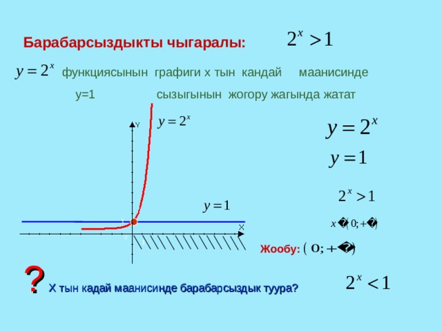 Барабарсыздыкты чыгаралы:  функциясынын графиги х тын кандай маанисинде    у = 1  сызыгынын жогору жагында жатат 1 0 1 Жообу: ?  Х тын кадай маанисинде барабарсыздык туура? 