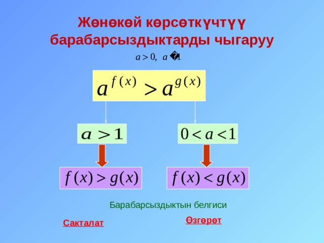Жөнөкөй көрсөткүчтүү барабарсыздыктарды чыгаруу Барабарсыздыктын белгиси Өзгөрөт Сакталат 