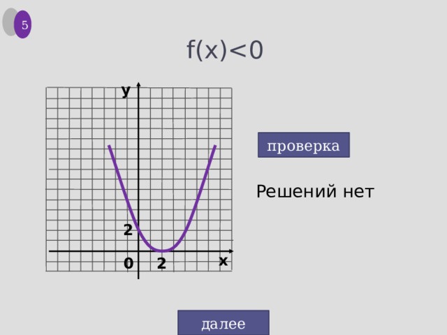 5 f(x)у проверка Решений нет 2 х 2 0 далее 