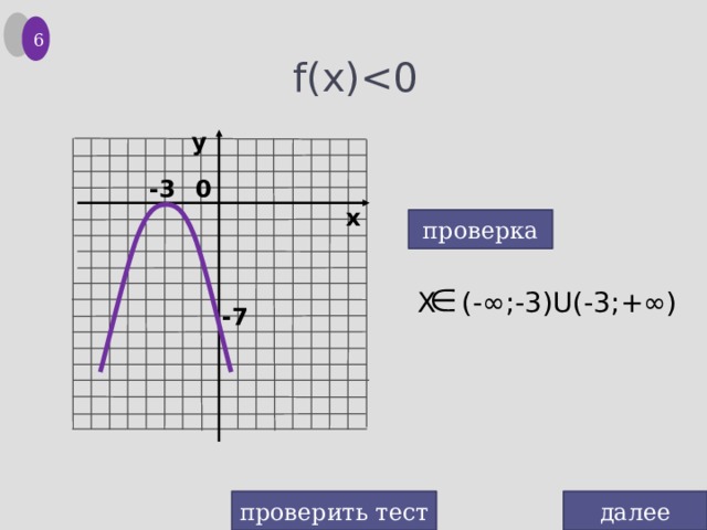 6 f(x)у 0 -3 х проверка X (-∞;-3)U(-3;+∞) -7 проверить тест далее 