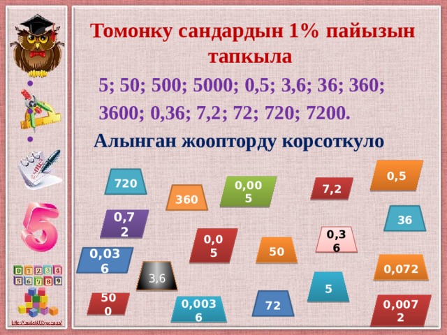  Томонку сандардын 1% пайызын тапкыла  5; 50; 500; 5000; 0,5; 3,6; 36; 360;  3600; 0,36; 7,2; 72; 720; 7200.  Алынган жоопторду корсоткуло  0,5 720 0,005 7,2 360 36 0,72 0,36 0,05 50 0,036 0,072 3,6 5 72 500 0,0072 0,0036 