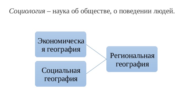 Социология –  наука об обществе, о поведении людей. Экономическая география Региональная география Социальная география 