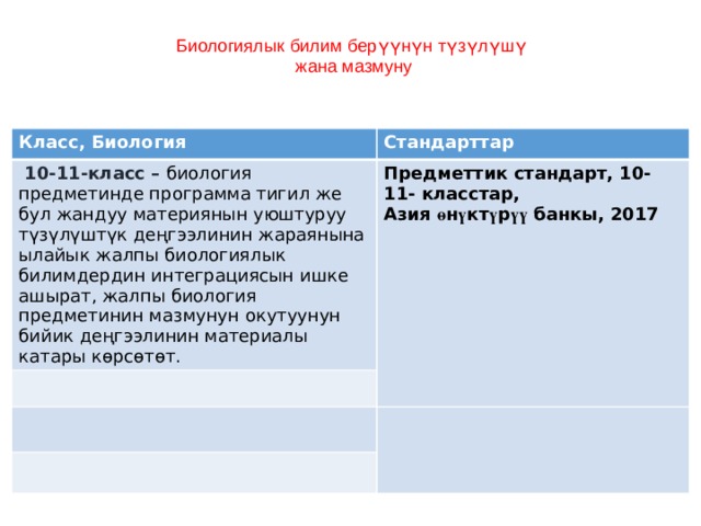  Биологиялык билим берүүнүн түзүлүшү  жана мазмуну    Класс, Биология Стандарттар  10-11-класс – биология предметинде программа тигил же бул жандуу материянын уюштуруу түзүлүштүк деңгээлинин жараянына ылайык жалпы биологиялык билимдердин интеграциясын ишке ашырат, жалпы биология предметинин мазмунун окутуунун бийик деңгээлинин материалы катары көрсөтөт. Предметтик стандарт, 10-11- класстар, Азия ө н ү кт ү р үү банкы, 2017  