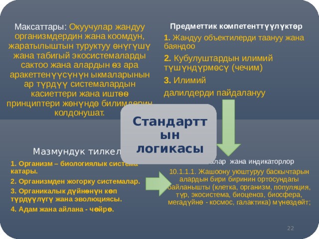  Предметтик компетенттүүлүктөр 1. Жандуу объектилерди таануу жана баяндоо Максаттары: Окуучулар жандуу организмдердин жана коомдун, жаратылыштын туруктуу өнүгүшү жана табигый экосистемаларды сактоо жана алардын ѳз ара аракеттенүүсүнүн ыкмаларынын ар түрдүү системалардын касиеттери жана иштѳѳ принциптери жөнүндө билимдерин колдонушат. 2. Кубулуштардын илимий түшүндүрмөсү (чечим) Мазмундук тилкелер 3. Илимий 1.  Организм – биологиялык система катары. далилдерди пайдалануу 2. Организмден жогорку системалар. Натыйжалар жана индикаторлор 3. Органикалык дүйнѳнүн кɵп түрдүүлүгү жана эволюциясы. 10.1.1.1. Жашоону уюштуруу баскычтарын алардын бири биринин ортосундагы байланышты (клетка, организм, популяция, түр, экосистема, биоценоз, биосфера, мегадүйнɵ - космос, галактика) мүнɵздɵйт; 4. Адам жана айлана - чɵйрɵ. Стандарттын логикасы 22 
