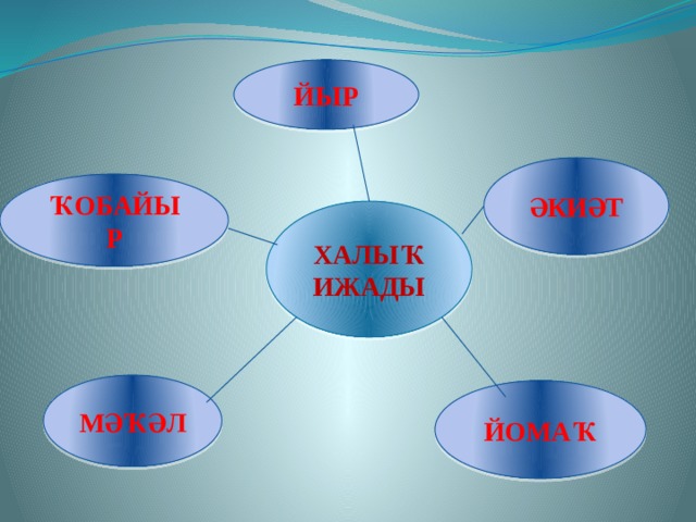 ЙЫР ӘКИӘТ ҠОБАЙЫР ХАЛЫҠ ИЖАДЫ МӘҠӘЛ ЙОМАҠ 