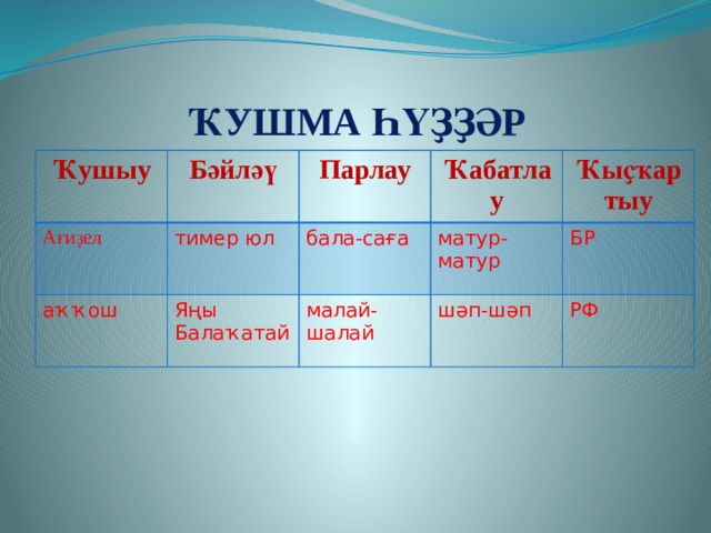 ҠУШМА ҺҮҘҘӘР Ҡушыу Бәйләү Ағиҙел Парлау тимер юл аҡҡош Ҡабатлау Яңы Балаҡатай бала-саға Ҡыҫҡартыу матур-матур малай-шалай шәп-шәп БР РФ 